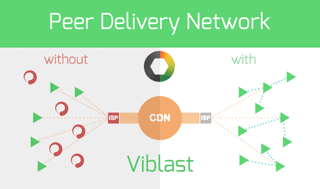 Viblast support in Nimble Streamer Viblast